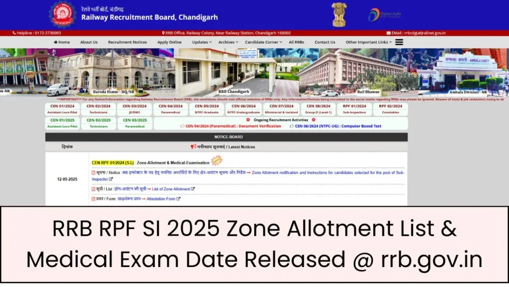 RRB RPF SI 2025 Zone Allotment List and Medical Exam